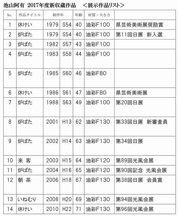 Microsoft Word - 作品リスト-b600